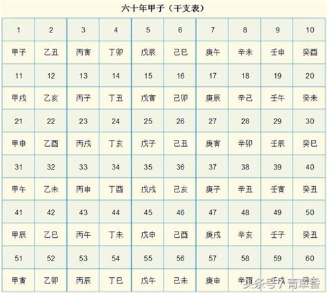 時辰:g2qjdsgfae8= 天干地支|天干地支時辰對照表